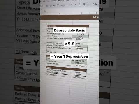 How to tell if a short term rental is a good deal in less than 30 seconds 1️⃣ Follow me 2️⃣