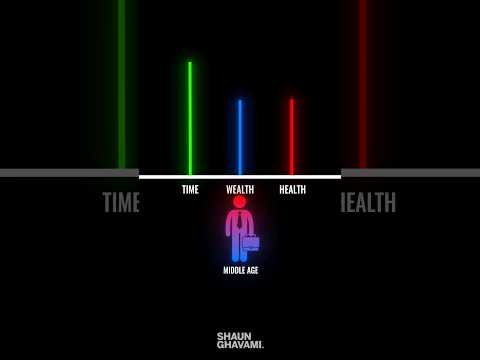 Unless you have a trust fund, this is the typical path to becoming wealthy 😭 #entrepreneur #wealth