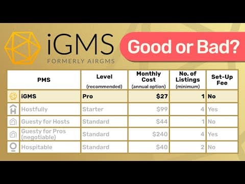 Brutally Honest iGMS Review and Tutorial incl. Direct Booking Offering
