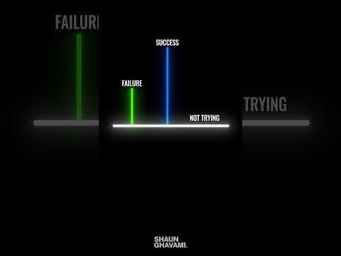 Everyone fails at something. But, I can’t accept not trying. #success #mindset #visuals
