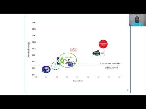 Thumbnail for Al Williamson - LeadingLandlord