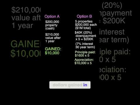 Leverage: Real MATH showing risk vs reward in real estate investing