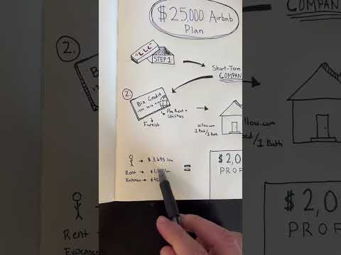 How to make an extra $25,000 in Airbnb #shorts