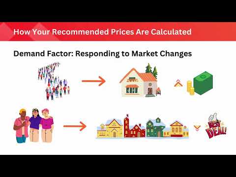 Thumbnail for PriceLabs