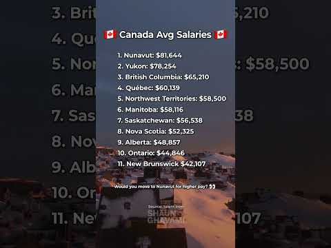 Would you move to Nunavut for higher pay? 👀  #salary #income #canadaliving