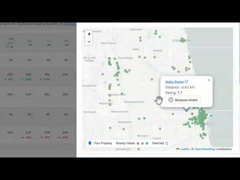 Navigating Hotel Data