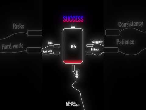 Do you possess these top 5 characteristics to achieve success? #visuals #success #mindset