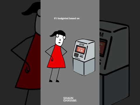 Budgeting in 2024... #budgeting #budget #visuals #moneysaving