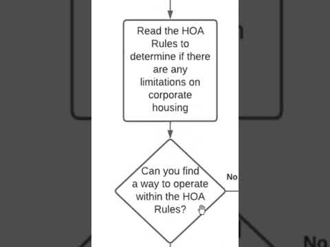 Thumbnail for Al Williamson - LeadingLandlord