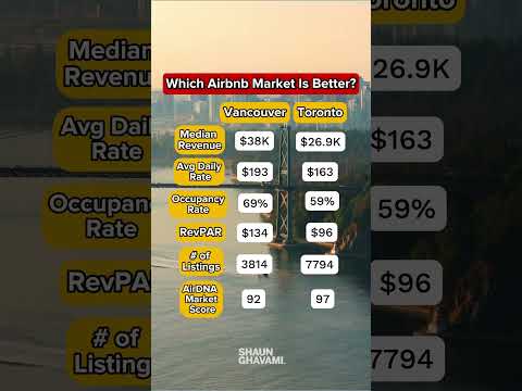 Thumbnail for Shaun Ghavami | Airbnb Coach