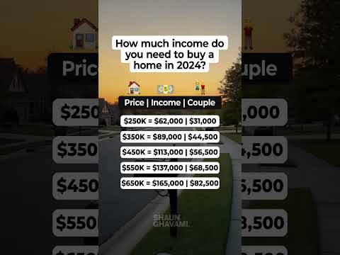 Can you afford to buy a home in 2024? #realestate #homebuying #affordability