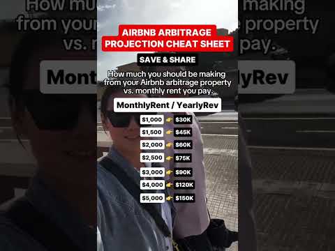Do you find yourself in analysis paralysis? Save this guide #airbnbbusiness
