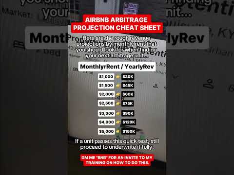 Quick cheat sheet for trying to determine the profitability of an arbitrage unit! #airbnbbusiness