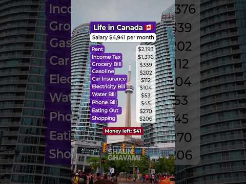 How are you battling inflation and limited income growth? #inflation #costofliving #affordableliving