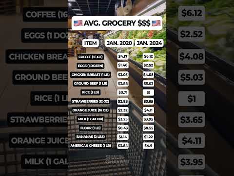 Inflation in 2024... #inflation #costofliving #useconomy