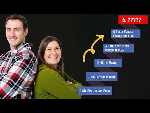 The Best Investing Order of Operations for FIRE (2025)