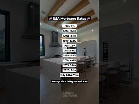 Can you afford today’s mortgage rates? #mortgage #houseloan #homeownership