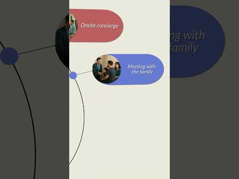 Calling all investors... This is where you need to be