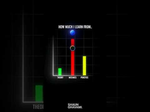 Are you willing to fail in order to succeed? #success #failure #mindset