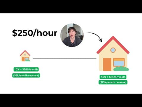 How to make $250/hour managing pricing for Airbnbs (without owning a single one)