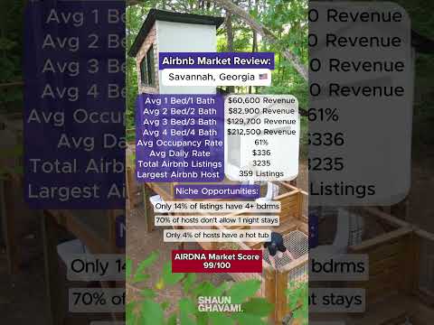 Thumbnail for Shaun Ghavami | Airbnb Coach