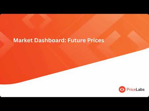 Market Dashboard: Preços futuros