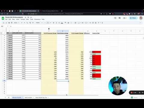 Smoky Mountains Short Term Rental Market Analysis - March 2023