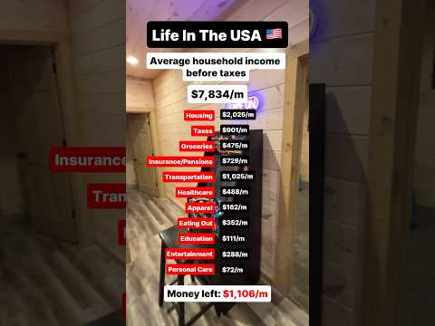 What are you doing to battle inflation and limited income growth? #airbnbbusiness