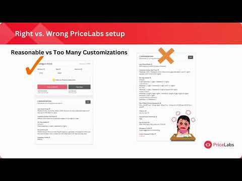 Is my listing set up correctly?
