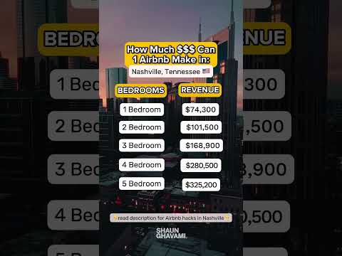 Thumbnail for Shaun Ghavami | Airbnb Coach