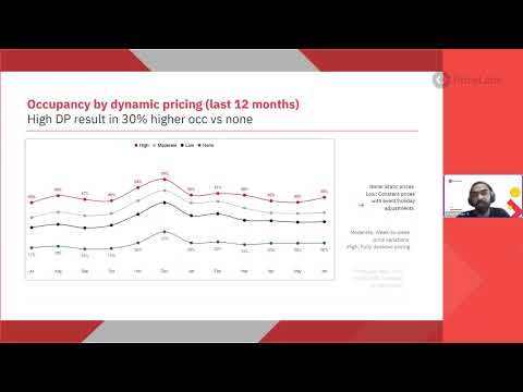 Decoding the Market: Indian Short-Term Rental Data Insights - Presented by PriceLabs